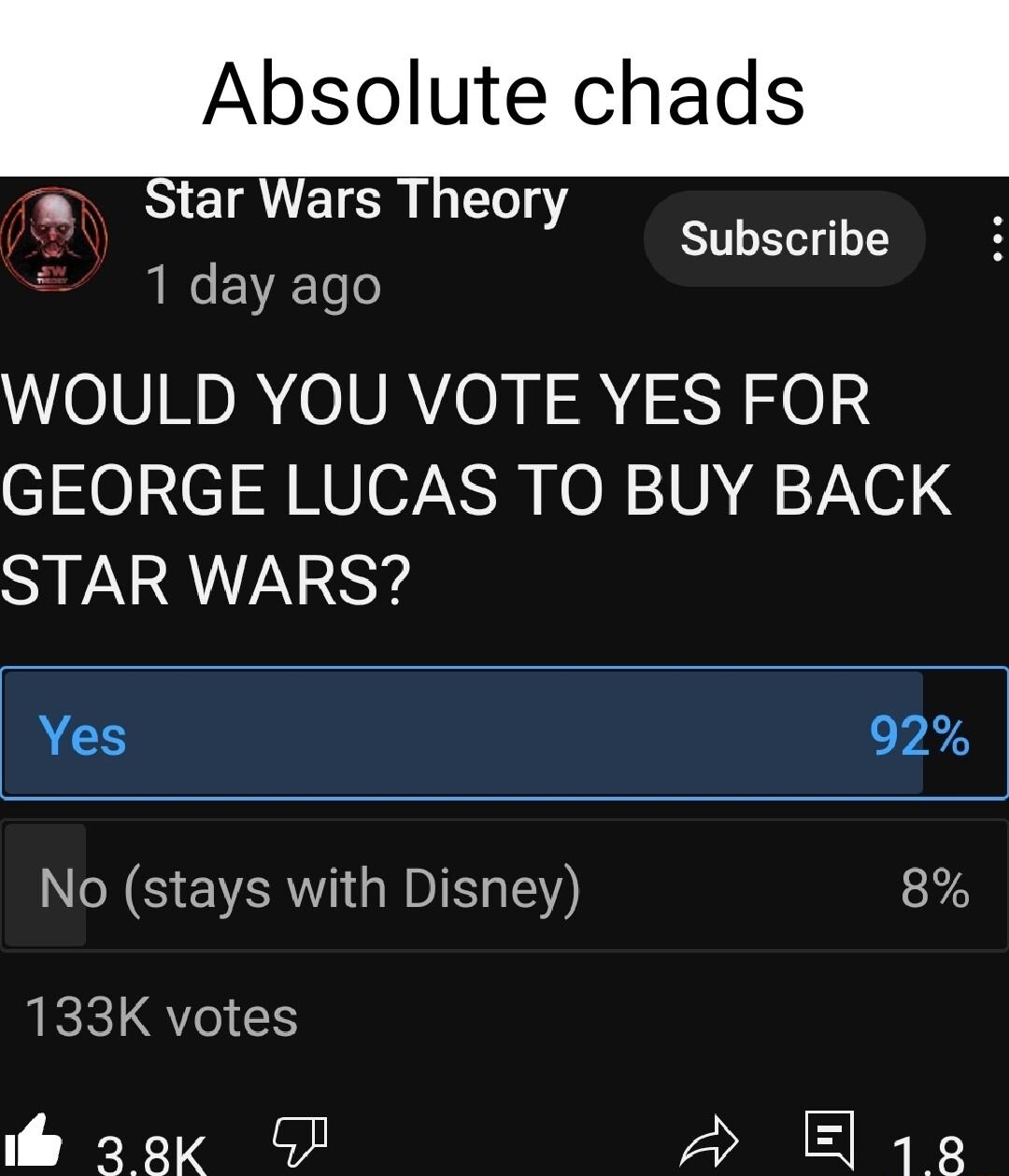 Absolute chads tar Wars Theory Subscribe 1 day ago WOULD YOU VOTE YES FOR GEORGE LUCAS TO BUY BACK STAR WARS S 92 No stays with Disney 8 133K votes e 3k OF E g