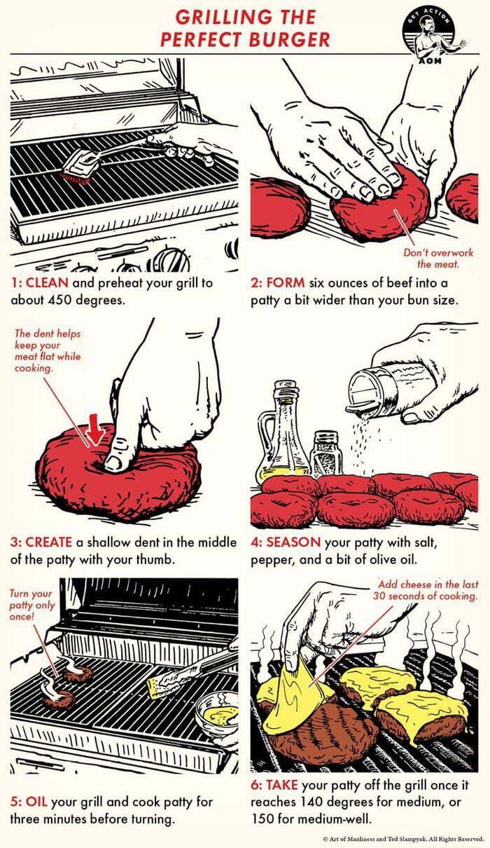 the meat 1 CLEAN and preheat your grill to 2 FORM six ounces of beefinto a about 450 degrees patty a bit wider than your bun size 3 CREATE a shallow dent in the middle of the patty with your thumb 6 TAKE your patty off the grill once it 5 OIL your grill and cook patty for reaches 140 degrees for medium or three minutes before turning 150 for medium well