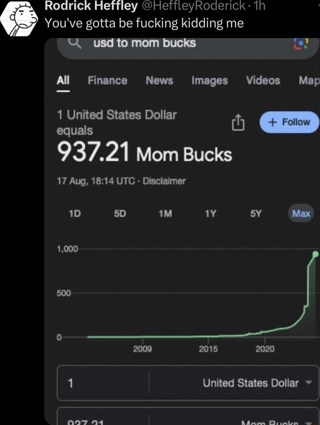 Rodrick Heffley HefileyRoderick 1h Youve gotta be fucking kidding me 4 usd to mom bucks wr Al Finance News Images Videos Map lq lrltsed States Dollar 1 93721 Mom Bucks 17 Aug 1814 UTC Disclaimer 10 50 v sy 1000 50 o 2008 2015 2020 1 United States Dollar et S