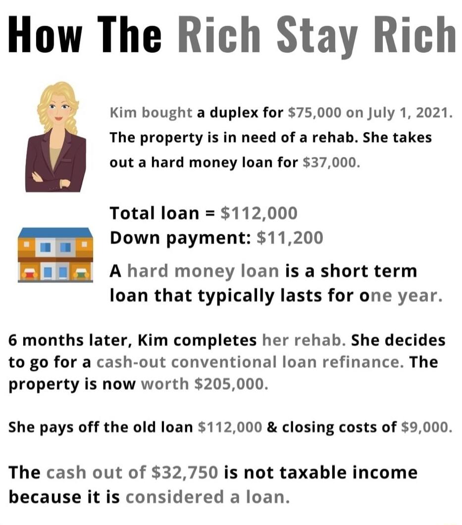 How The Rich Stay Rich Kim bought a duplex for 75000 on July 1 2021 The property is in need of a rehab She takes out a hard money loan for 37000 Total loan 112000 Down payment 11200 A hard money loan is a short term loan that typically lasts for one year 6 months later Kim completes her rehab She decides to go for a cash out conventional loan refinance The property is now worth 205000 She pays off