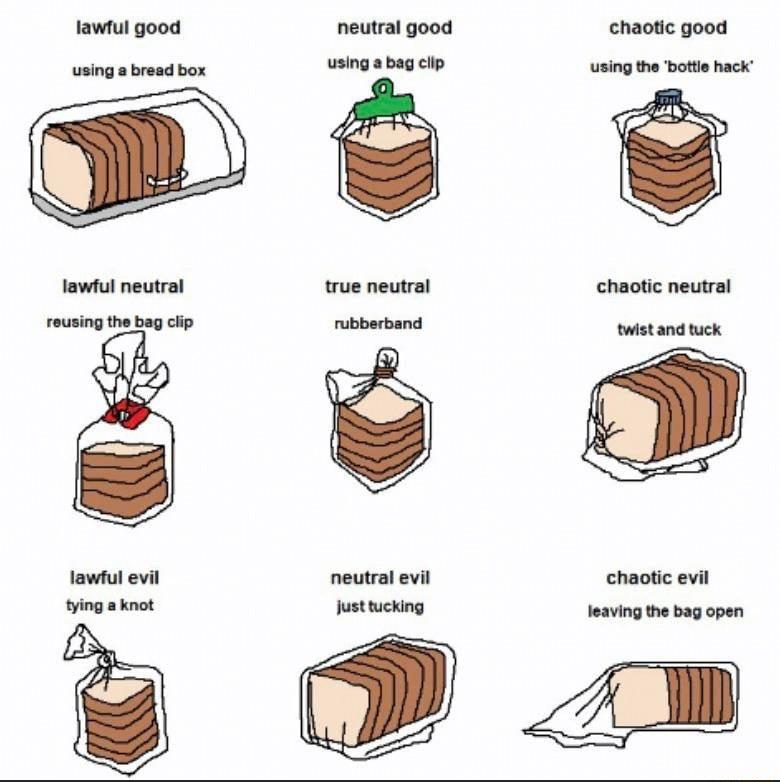 lawful good neutral good chaotic good using a bread box using a bag clip using the bottle hack lawful neutral true neutral chaotic neutral reusing the bag clip rubberband twist and tuck lawful evil neutral evil chaotic evil tying a knot Just tucking Ieaving the bag open g P m