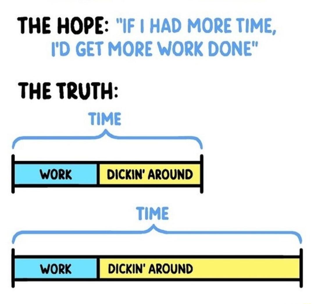 THE HOPE IF HAD MORE TIME ID GET MORE WORK DONE THE TRUTH TIME