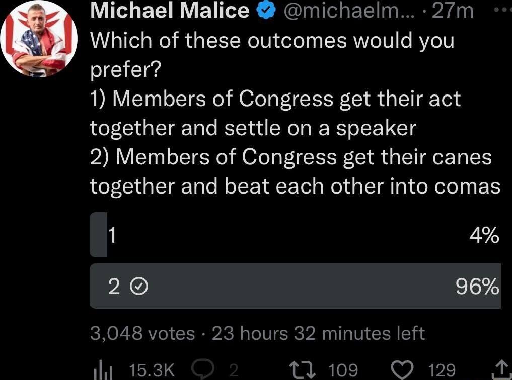Michael Malice michaelm 27m Which of these outcomes would you prefer 1 Members of Congress get their act together and settle on a speaker 2 Members of Congress get their canes together and beat each other into comas il 4 pC 96 3048 votes 23 hours 32 minutes left 1 153K 13108 129 4