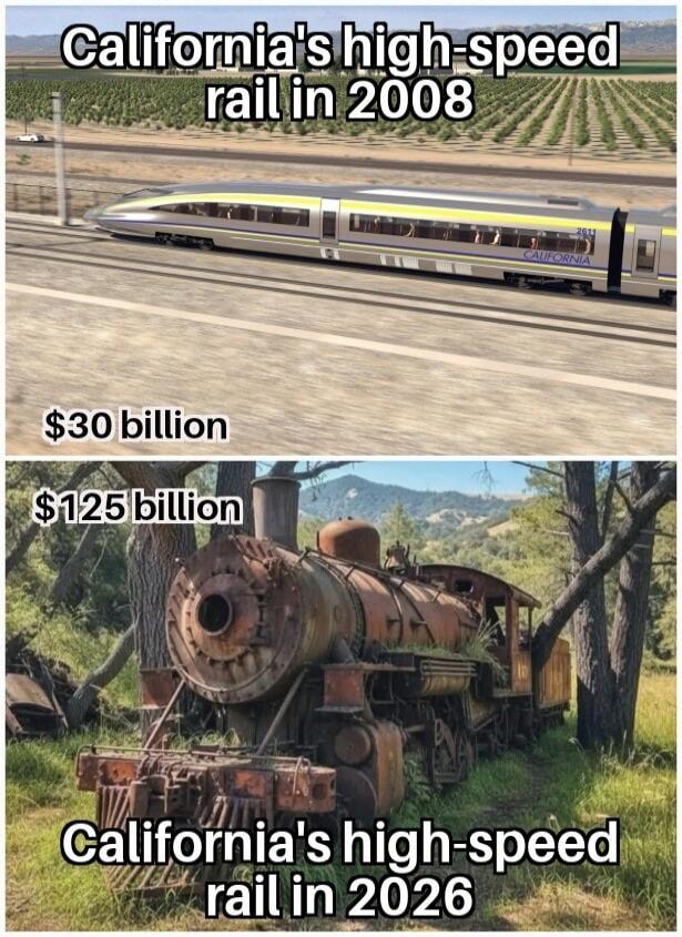 California's high-speed rail in 2008 $30 billion California's high-speed rail in 2026 $125 billion