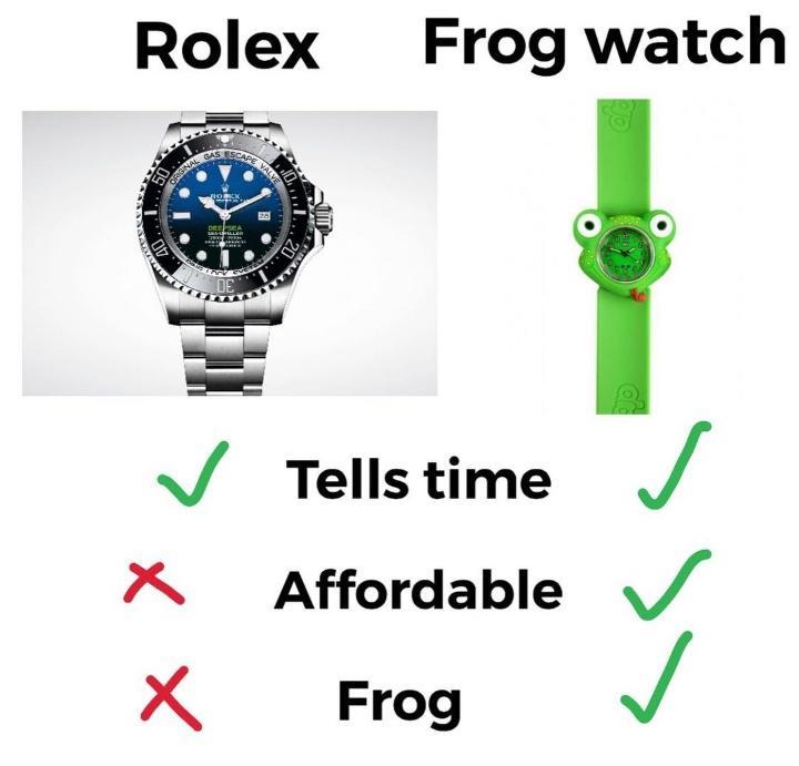 Frog watch r v Tells time Affordable N X Frog