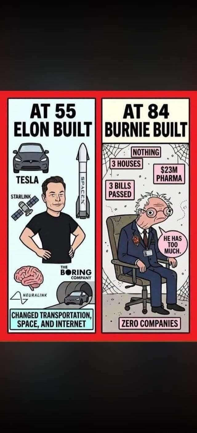 AT 55 ELON BUILT TESLA STARLINK SPACEX NEURALINK THE BORING COMPANY CHANGED TRANSPORTATION, SPACE, AND INTERNET AT 84 BURNIE BUILT NOTHING 3 HOUSES $23M PHARMA 3 BILLS PASSED HE HAS TOO MUCH. ZERO COMPANIES