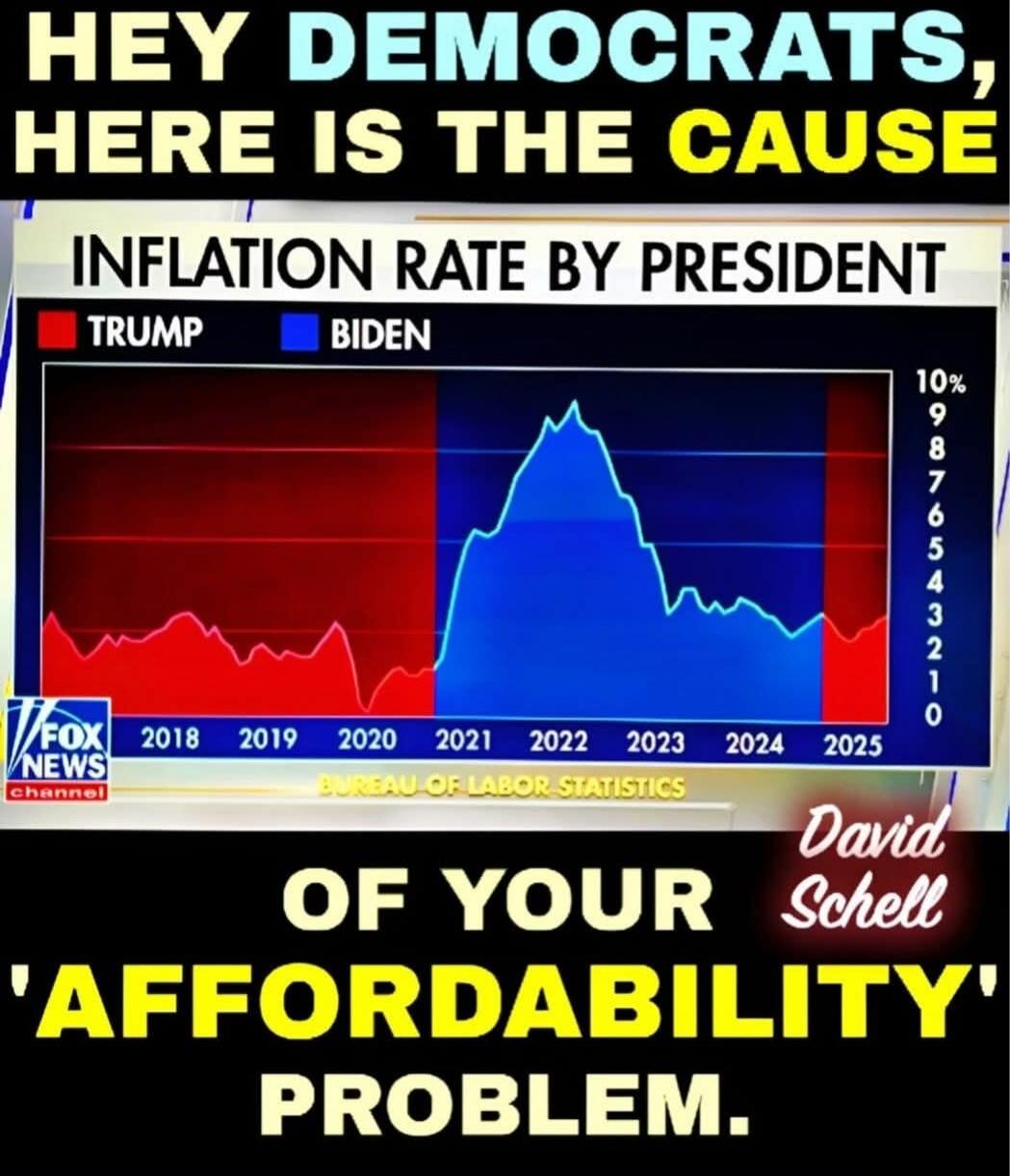 HEY DEMOCRATS, HERE IS THE CAUSE INFLATION RATE BY PRESIDENT TRUMP VS BIDEN. OF YOUR 'AFFORDABILITY' PROBLEM.
