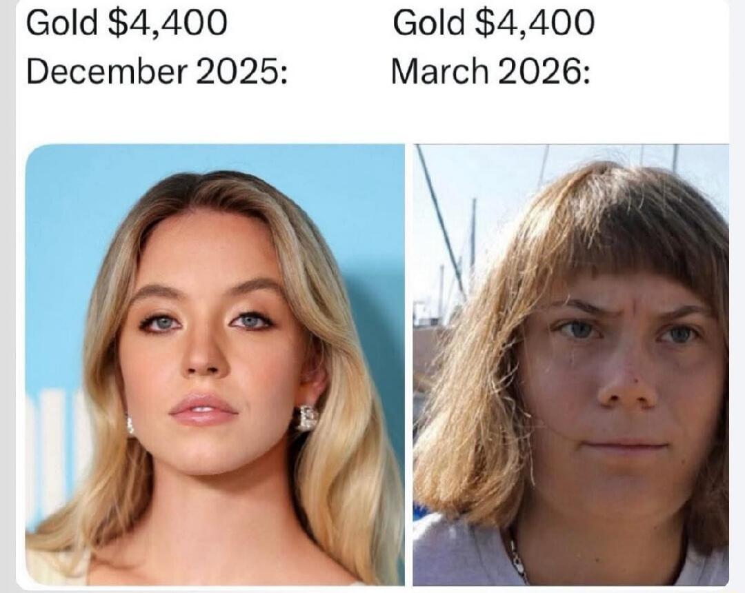 Gold $4,400 December 2025: [Image of Sydney Sweeney] Gold $4,400 March 2026: [Image of Greta Thunberg]