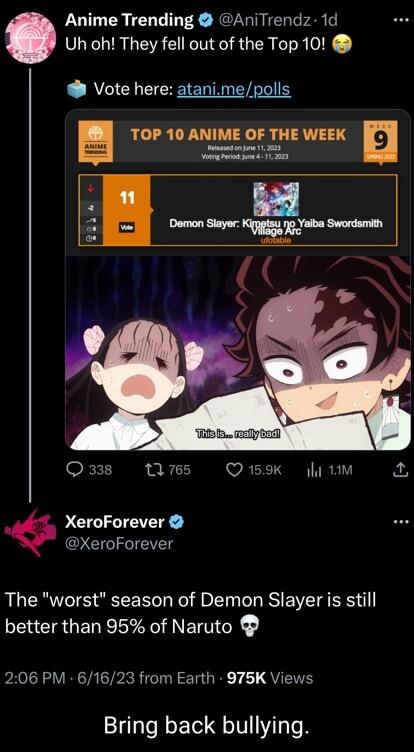 G Anime Trending AniTrendz 1d Uh oh They fell out of the Top 10 Vote here atanimepolls TOP 10 ANIME OF THE WEEK n oty U s Q338 13 765 VR K S KRBT i XeroForever XeroForever The worst season of Demon Slayer is still better than 95 of Naruto PRIV RRTPRRIGTNE T GRE 1 QYT Bring back bullying