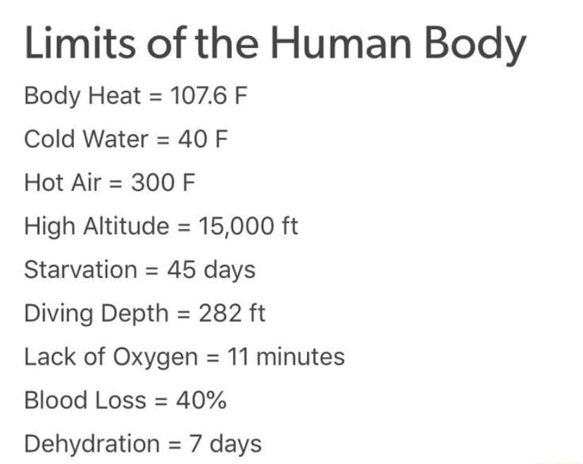 Limits of the Human Body Body Heat 1076 F Cold Water 40 F Hot Air 300 F High Altitude 15000 ft Starvation 45 days Diving Depth 282 ft Lack of Oxygen 11 minutes Blood Loss 40 Dehydration 7 days