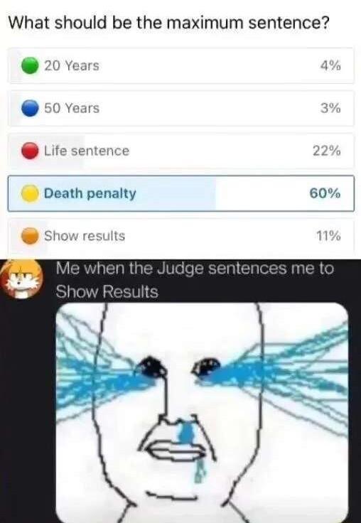 What should be the maximum sentence 20 Year 50 vear Life sentence 2 Death penalty 60