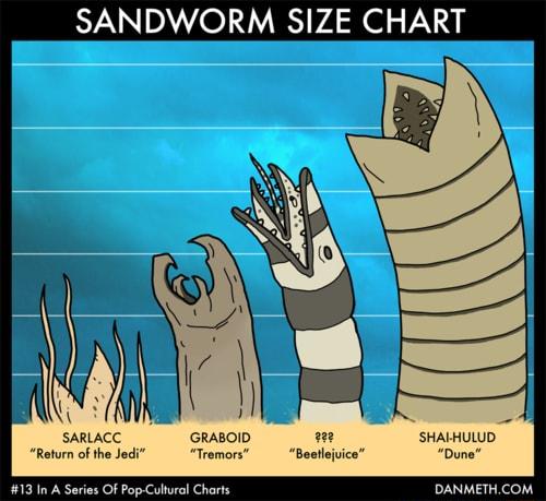 SANDWORM SIZE CHART