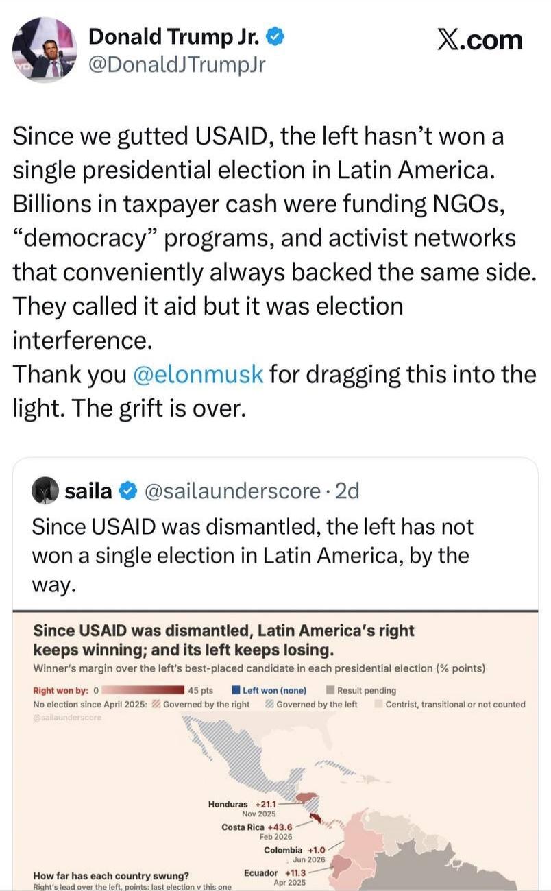 Donald Trump Jr. @DonaldJTrumpJr: Since we gutted USAID, the left hasn't won a single presidential election in Latin America. Billions in taxpayer cash were funding NGOs, 