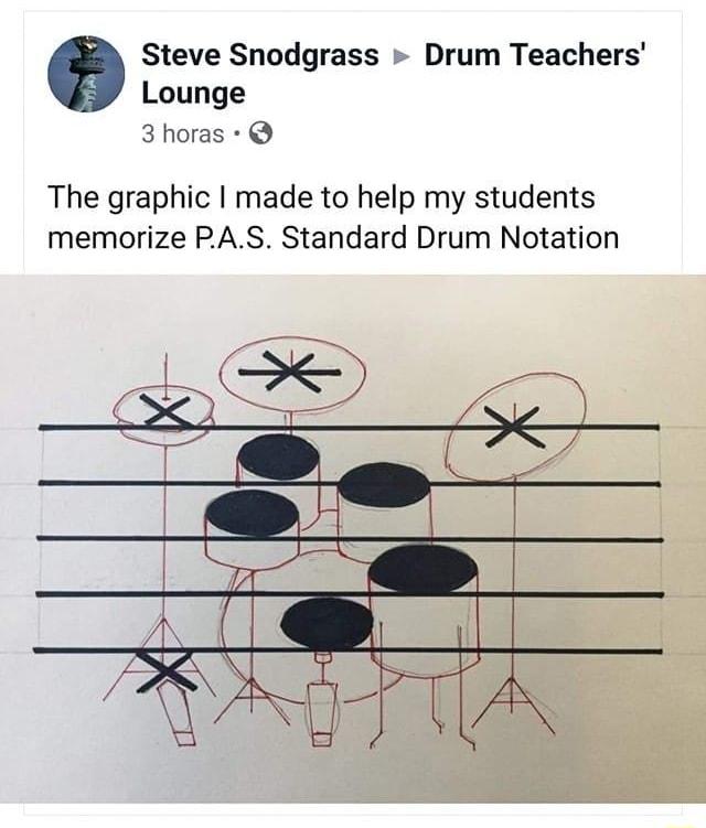 Steve Snodgrass Drum Teachers Lounge 3 horas The graphic made to help my students memorize PAS Standard Drum Notation