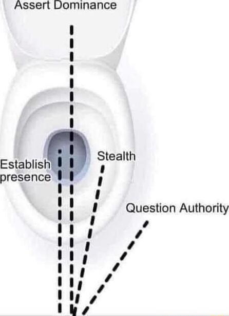 Assert Dominance Establish presence