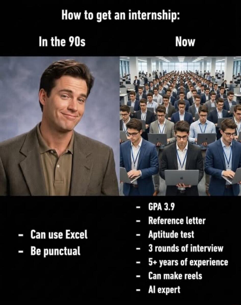 How to get an internship: In the 90s - Can use Excel - Be punctual Now - GPA 3.9 - Reference letter - Aptitude test - 3 rounds of interview - 5+ years of experience - Can make reels - AI expert
