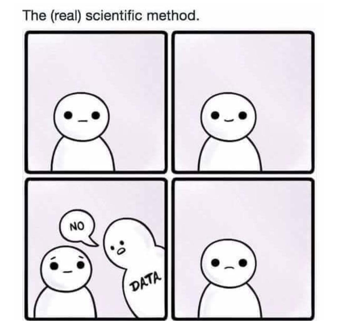 The real scientific method