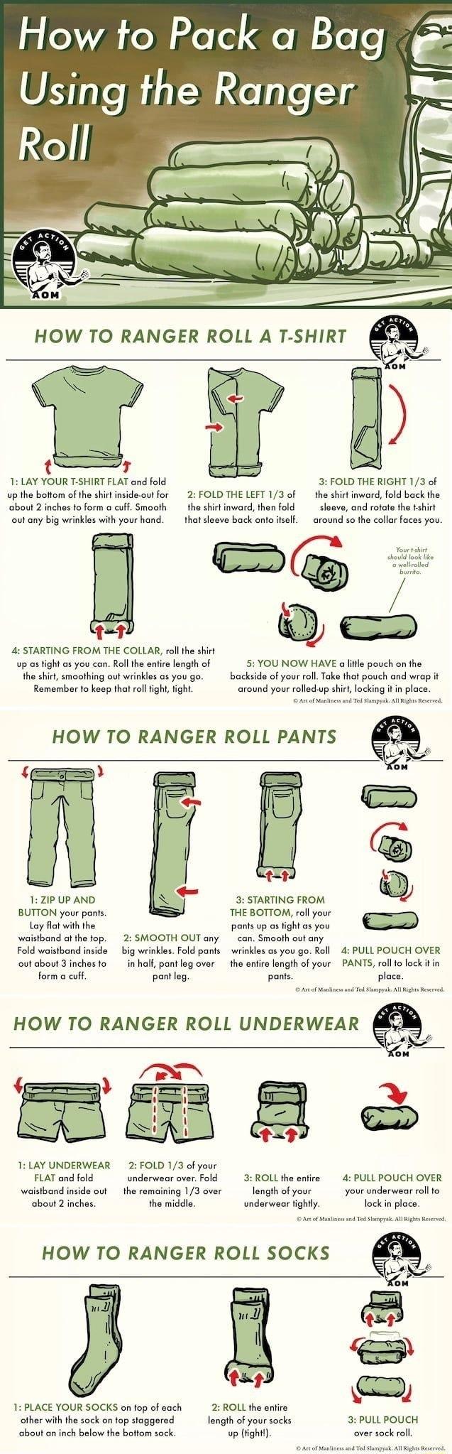 W o1 oW eTe Using the Ranger HOW TO RANGER ROLL A T SHIRT BERD 1 LAY YOUR TSHIRT FLAT and fold up the oo o the st msideoutfor 2 FOLD THE LEFT 13 of obout 2 inches o form o cuf Smoolh theshitinvard th fold oot any big wrnkls with your hand thot leave back ont il FOLD THE RIGHT 13 of s fold back e and ot th hit around to th collr fces you l 3 3 WCD 4 STARTING FROM THE COLLA ol he shirt p o tghtos ya