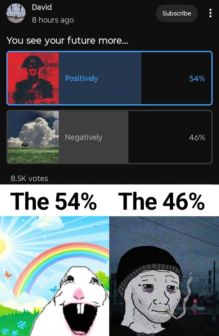 David 8 hours ago You see your future more... Positively 54% Negatively 46% 8.5K votes The 54% The 46%