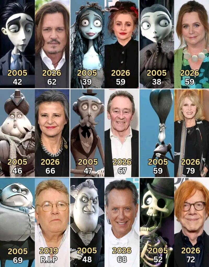 The image displays a series of comparisons between animated characters from 'Corpse Bride' and their voice actors. Each comparison includes the year 2005 with the actor's age, and the year 2026 with their projected age. For one actor, it shows '2019 R.I.P.' instead of a 2026 age. The specific ages and years shown are: 2005 42, 2026 62; 2005 39, 202