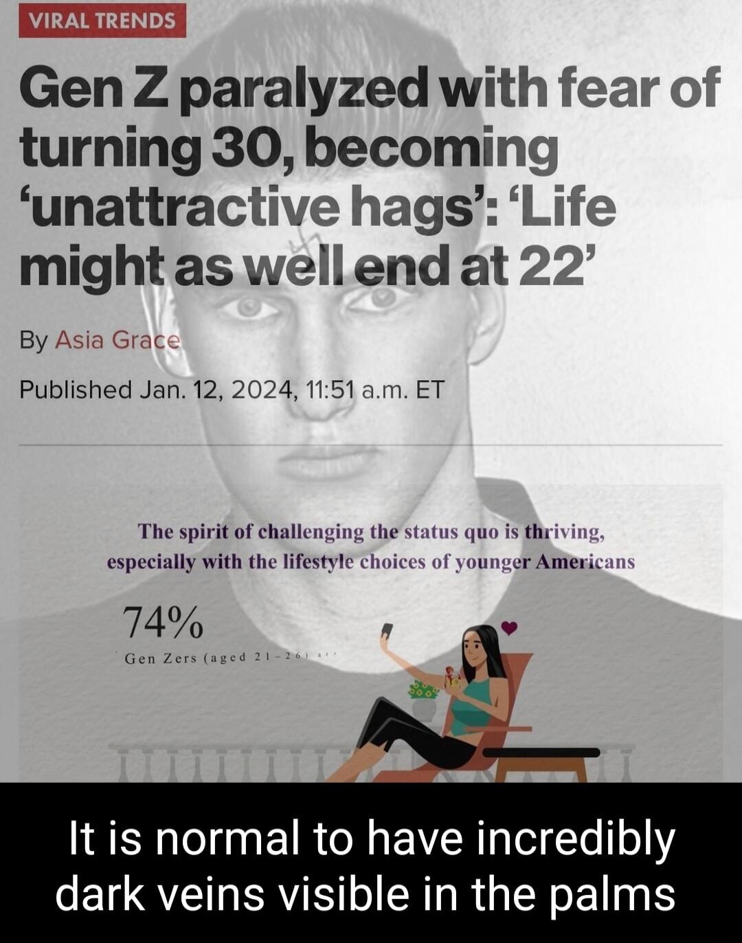 VIRAL TRENDS Gen Z paralyzed with fear of turning 30becoming unattractive hags Life might as wellend at 22 By Asia Gracc Published Jan 12 2024 151 am ET The spirit of challenging the status quo is thyiving especially with the lifestyle choices of younzer Afifericans Itis normal to have incredibly dark veins visible in the palms