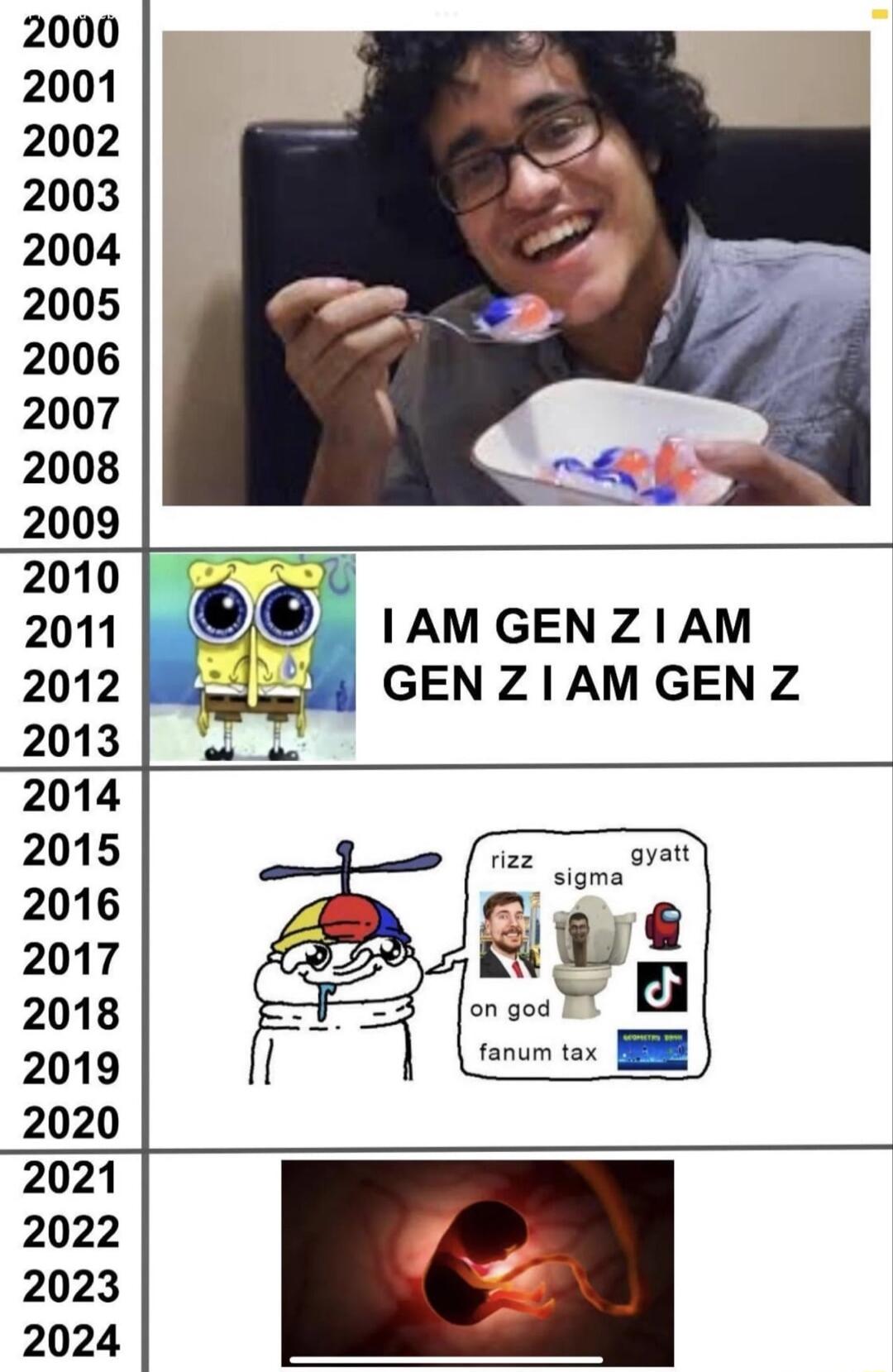 2000 2001 2002 2003 2004 2005 2006 2007 2008 2009 2010 2011 2012 2013 1AM GEN Z 1 AM GEN Z 1AM GEN Z 2014 2015 2016 2017 2018 2019 2020 2021 2022 2023 2024