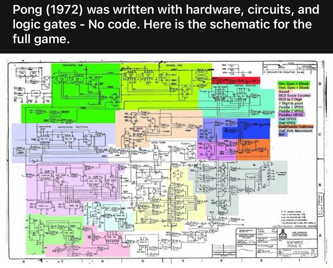 Pong 1972 was written with hardware circuits and logic gates No code Here is the schematic for the full game
