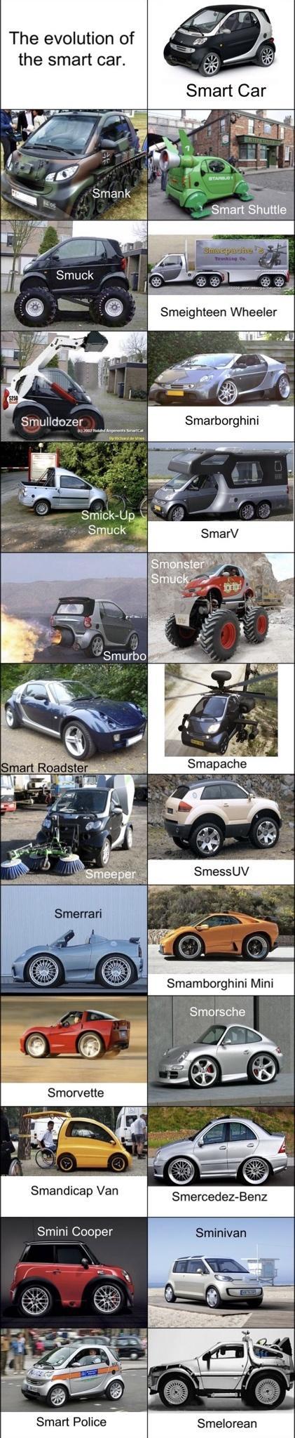 The evolution of the smart car Smick Up Sh Smuck