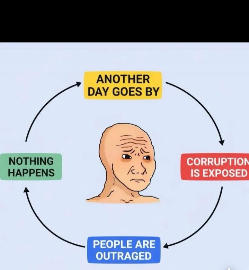 ANOTHER DAY GOES BY
CORRUPTION IS EXPOSED
PEOPLE ARE OUTRAGED
NOTHING HAPPENS