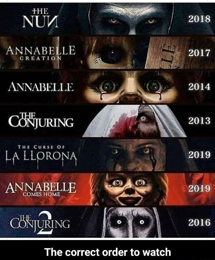 ANNABFLE f CREATIO k_i FARNAVAN1 01 81 O 2014 Ne 2013 THE CURSE OF w LA LLORO 28 2019 f p M s G 0 The correct order to watch