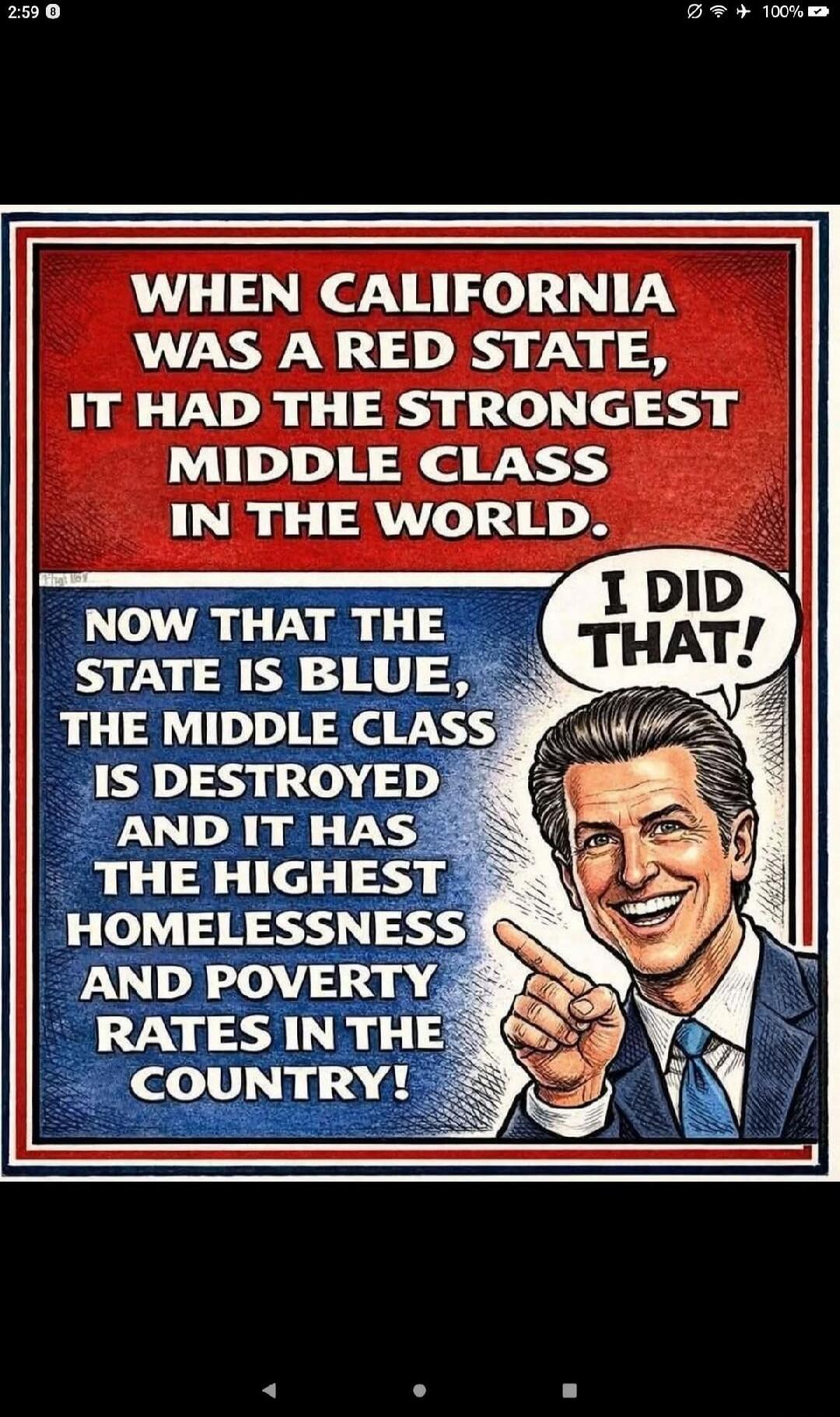 When California was a red state, it had the strongest middle class in the world. Now that the state is blue, the middle class is destroyed and it has the highest homelessness and poverty rates in the country! I did that!