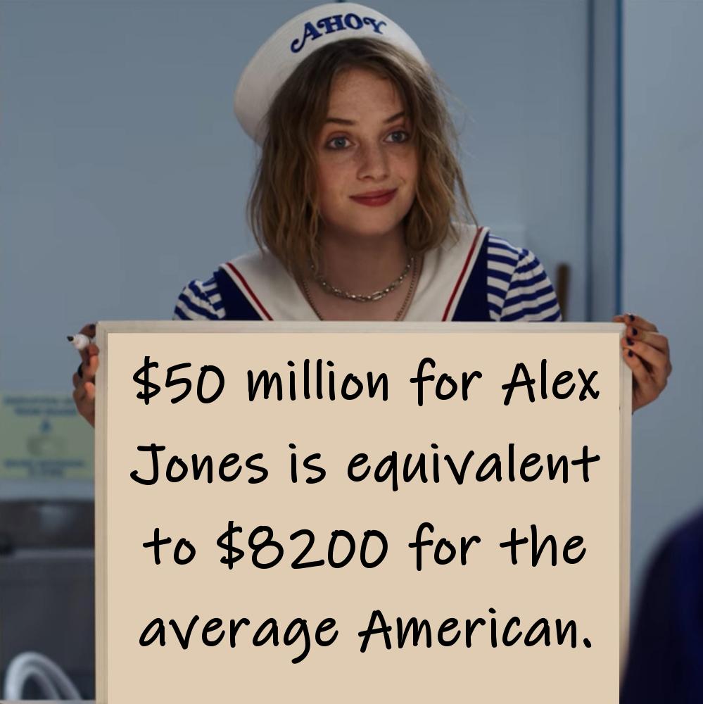 50 milliov for Alex 54 Jowes is equivalent o 200 for the average fmerican A