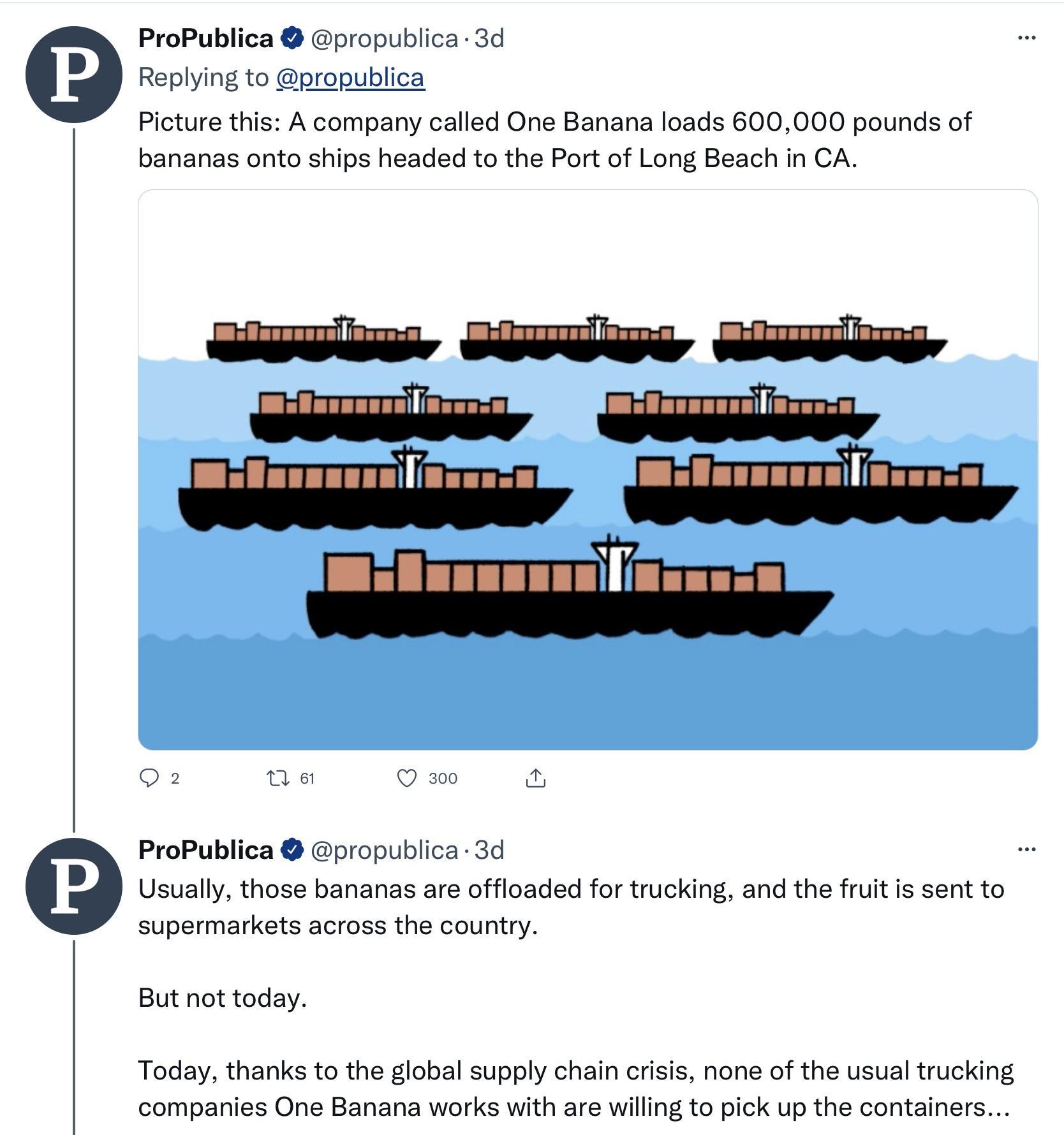 ProPublica propublica 3d Replying to propul Picture this A company called One Banana loads 600000 pounds of bananas onto ships headed to the Port of Long Beach in CA S ST R e ProPublica propublica 3d Usually those bananas are offloaded for trucking and the fruits sent to supermarkets across the country But not today Today thanks to the global supply chain crisis none of the usual trucking companie