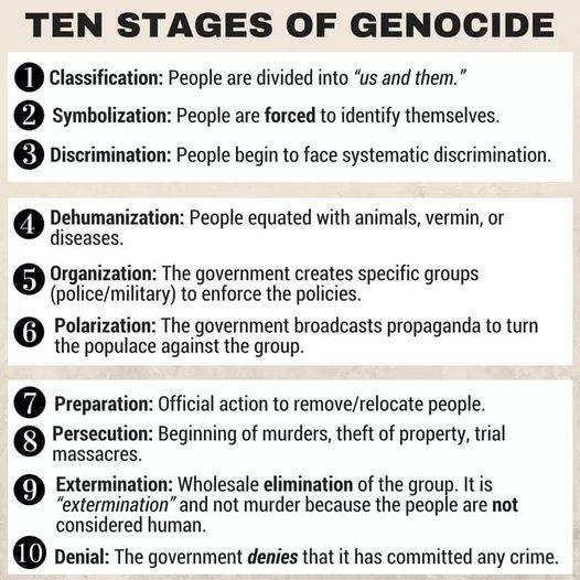TEN STAGES OF GENOCIDE 0 Classification People are divided into us and them 9 Symbolization People are forced to identify themselves Discrimination People begin to face systematic discrimination o Dehumanization People equated with animals vermin or diseases a Organization The government creates specific groups policemilitary to enforce the policies Polarization The government broadcasts propagand