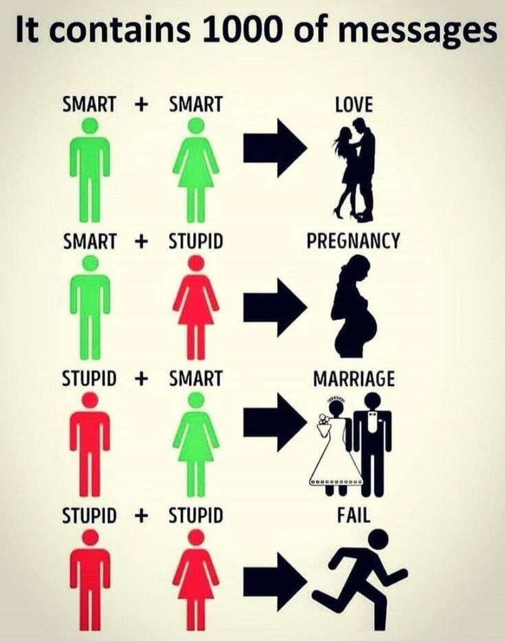 It contains 1000 of messages. SMART + SMART -> LOVE. SMART + STUPID -> PREGNANCY. STUPID + SMART -> MARRIAGE. STUPID + STUPID -> FAIL.