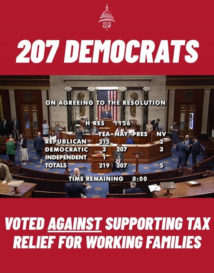 HOUSE GOP 207 DEMOCRATS IN GOD WE TRUST ON AGREEING TO THE RESOLUTION H-RES 1156 YEA-NAY PRES NV REPUBLICAN 215 2 DEMOCRATIC 3 207 3 INDEPENDENT 1 TOTALS 219 207 5 TIME REMAINING 0:00 VOTED AGAINST SUPPORTING TAX RELIEF FOR WORKING FAMILIES