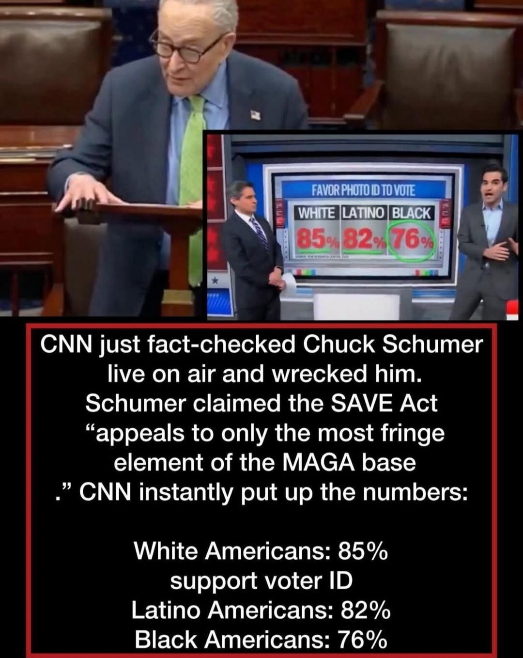 FAVOR PHOTO ID TO VOTE WHITE LATINO BLACK 85% 82% 76% CNN just fact-checked Chuck Schumer live on air and wrecked him. Schumer claimed the SAVE Act 