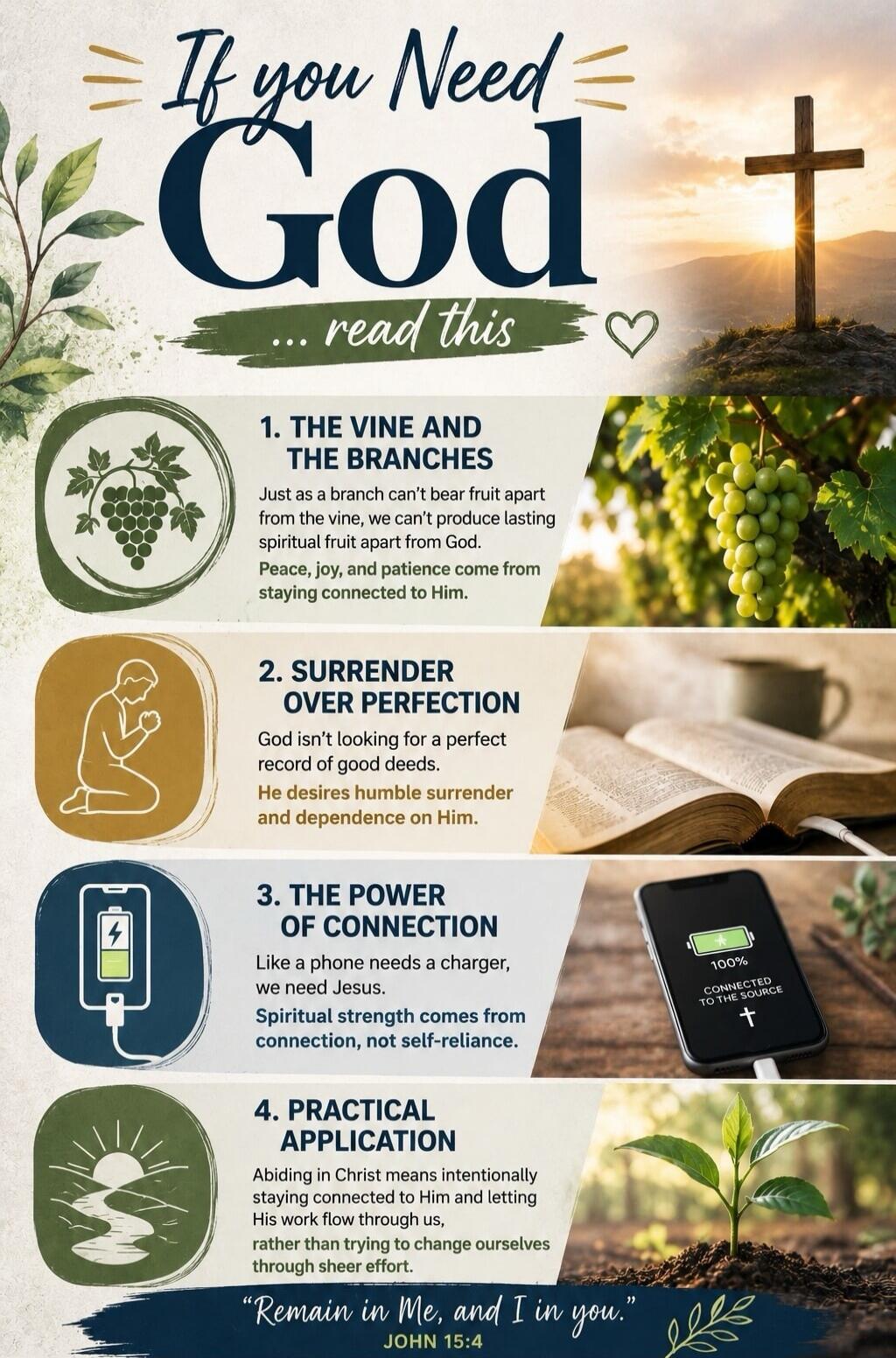 If you Need God ... read this 1. THE VINE AND THE BRANCHES Just as a branch can't bear fruit apart from the vine, we can't produce lasting spiritual fruit apart from God. Peace, joy, and patience come from staying connected to Him. 2. SURRENDER OVER PERFECTION God isn't looking for a perfect record of good deeds. He desires humble surrender and dep