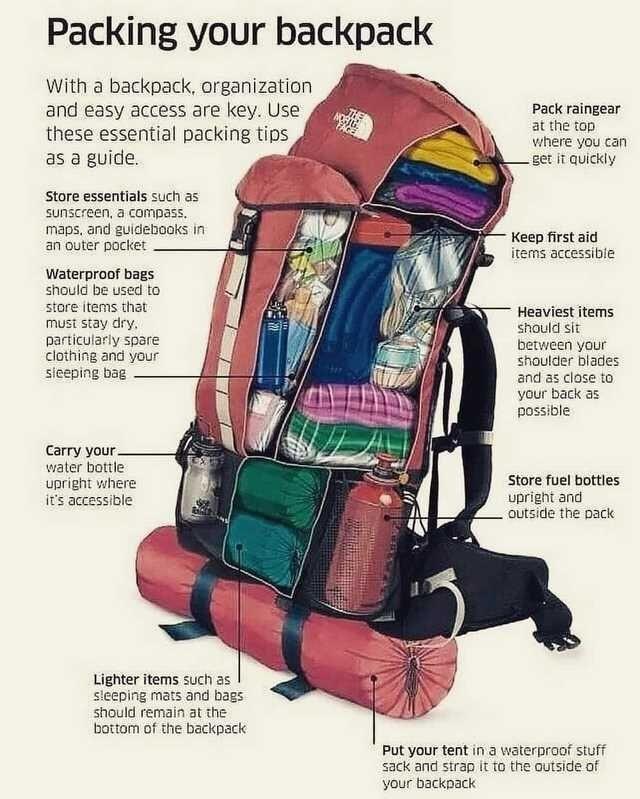Packing your backpack With a backpack organization m and easy access are key Use 49 these essential packing tips 4 as a guide Pack raingear at the top wihere you can get it quickly Store essentials such e e msas 7 3 items accessible Waterproof bags should be used to i store items that Heaviest items should sit between yaur and your shoulder blades sieeping bag and 5 your back a possible Carry your