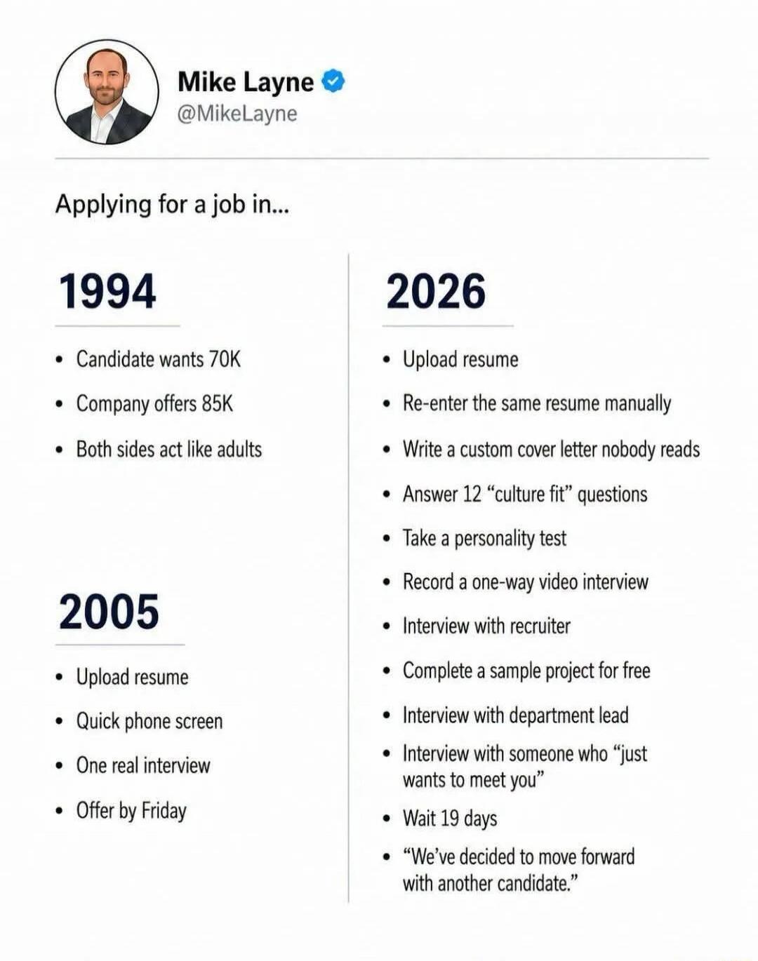 Mike Layne @MikeLayne Applying for a job in... 1994: Candidate wants 70K, Company offers 85K, Both sides act like adults. 2005: Upload resume, Quick phone screen, One real interview, Offer by Friday. 2026: Upload resume, Re-enter the same resume manually, Write a custom cover letter nobody reads, Answer 12 