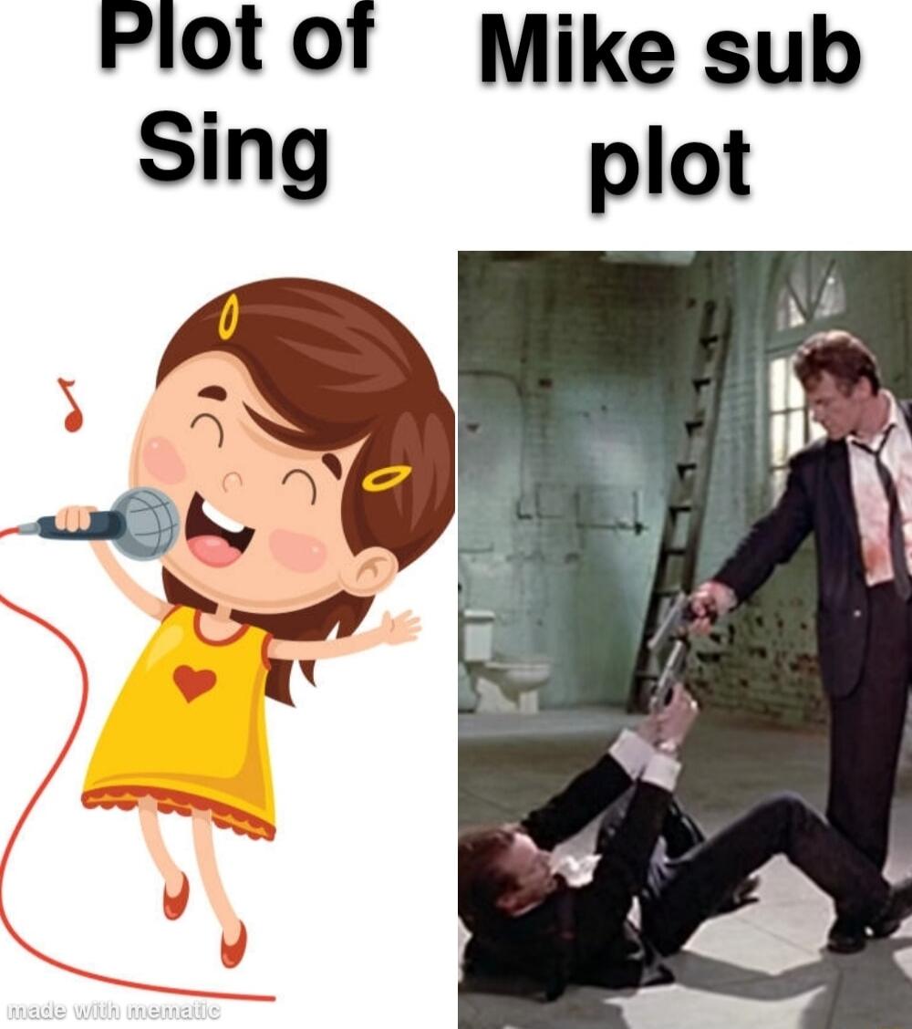 Plotof Mike sub Sing plot