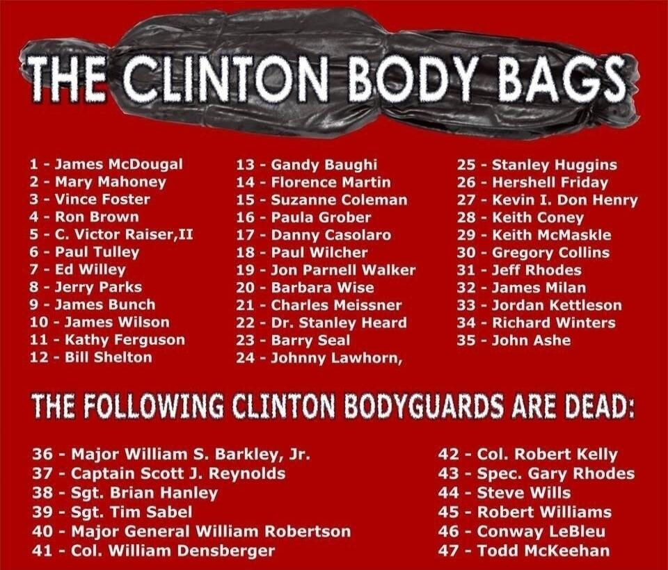 THE CLINTON BODY BAGS 1 - James McDougal 2 - Mary Mahoney 3 - Vince Foster 4 - Ron Brown 5 - C. Victor Raiser, II 6 - Paul Tulley 7 - Ed Willey 8 - Jerry Parks 9 - James Bunch 10 - James Wilson 11 - Kathy Ferguson 12 - Bill Shelton 13 - Gandy Baughi 14 - Florence Martin 15 - Suzanne Coleman 16 - Paula Grober 17 - Danny Casolaro 18 - Paul Wilcher 19