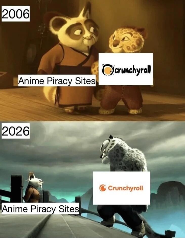 2006 Anime Piracy Sites Crunchyroll 2026