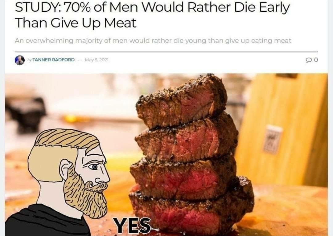 STUDY 70 of Men Would Rather Die Early Than Give Up Meat