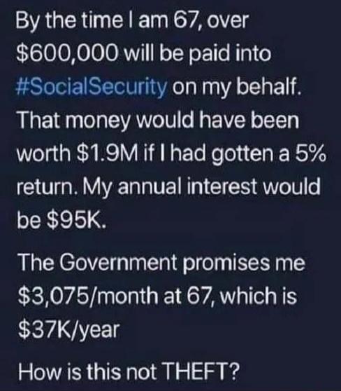 By the time I am 67, over $600,000 will be paid into #SocialSecurity on my behalf. That money would have been worth $1.9M if I had gotten a 5% return. My annual interest would be $95K. The Government promises me $3,075/month at 67, which is $37K/year. How is this not THEFT?