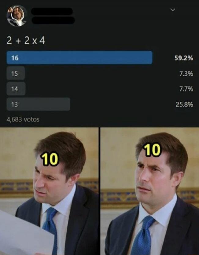 2 + 2 x 4. 16 (59.2%), 15 (7.3%), 14 (7.7%), 13 (25.8%). 4,683 votos. 10.