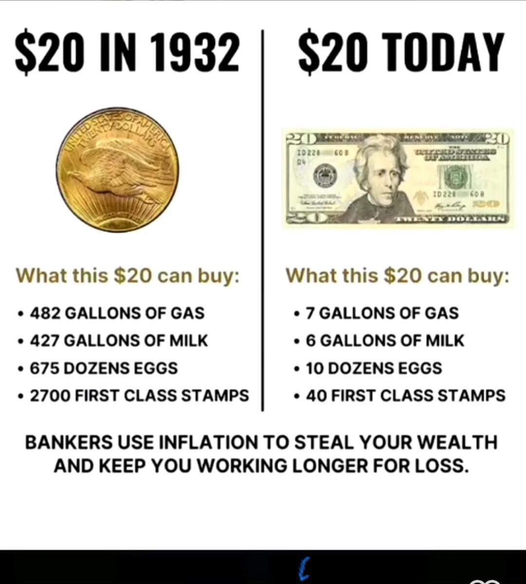 20 IN 1932 What this 20 can buy 482 GALLONS OF GAS 427 GALLONS OF MILK 675 DOZENS EGGS 2700 FIRST CLASS STAMPS 20 TODAY What this 20 can buy 7 GALLONS OF GAS 6 GALLONS OF MILK 10 DOZENS EGGS 40 FIRST CLASS STAMPS BANKERS USE INFLATION TO STEAL YOUR WEALTH AND KEEP YOU WORKING LONGER FOR LOSS