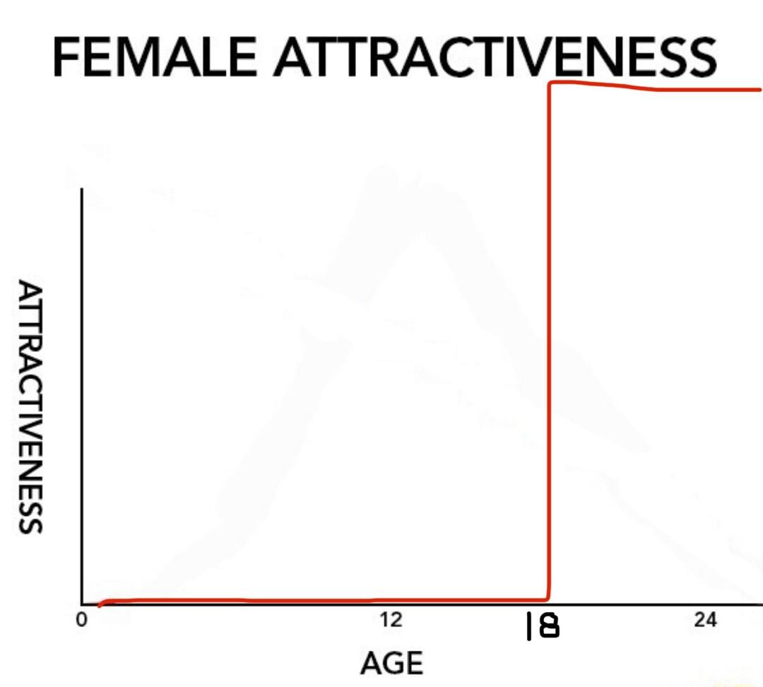 SSINIALLOVYLLY FEMALE ATTRACTIVENESS