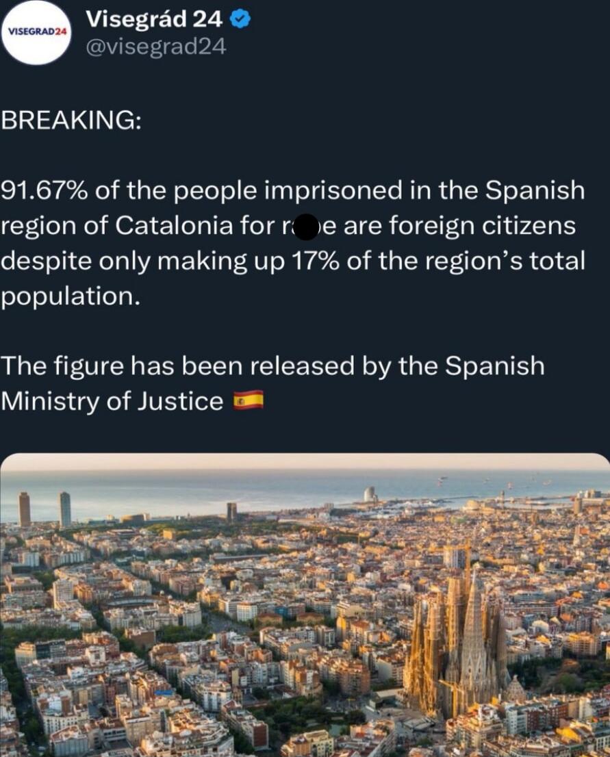 Visegrad 24 GVELT IET PR BREAKING 9167 of the people imprisoned in the Spanish region of Catalonia for r e are foreign citizens despite only making up 17 of the regions total population The figure has been released by the Spanish Ministry of Justice