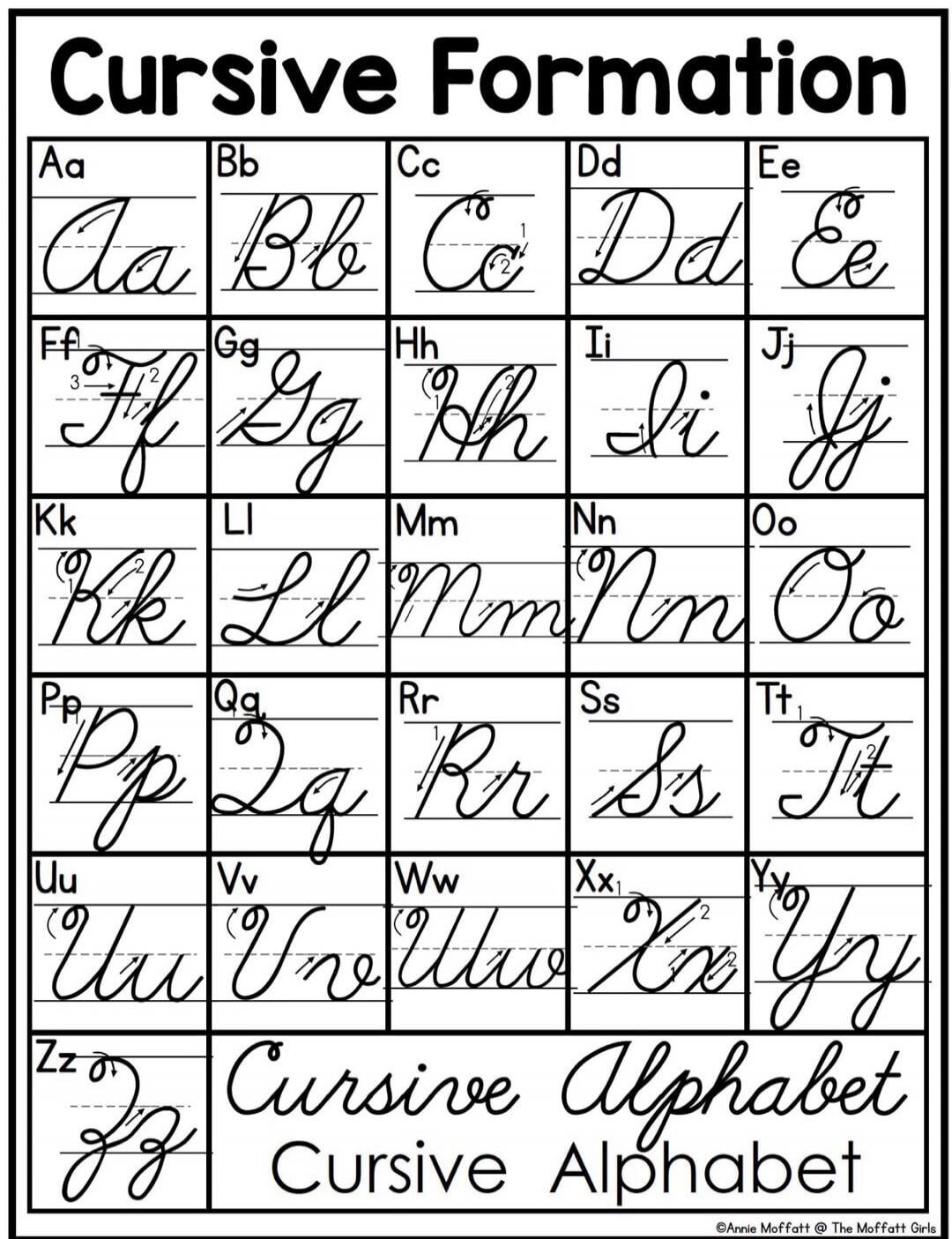 Cursive Formation Aa Bb Cc Dd Ee Ff Gg Hh Ii Jj Kk Ll Mm Nn Oo Pp Qq Rr Ss Tt Uu Vv Ww Xx Yy Zz Cursive Alphabet © Annie Moffatt @ The Moffatt Girls